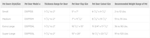 Ideal Pet Products Designer Series Plastic Pet Door | Telescoping Frame, Super Large, 15" x 20" Flap Size