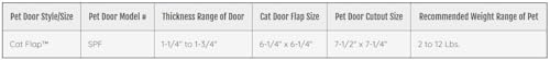 Ideal Pet Products Cat Flap Door, Small 6.25" x 6.25" Flap Size | 4 Way Lock