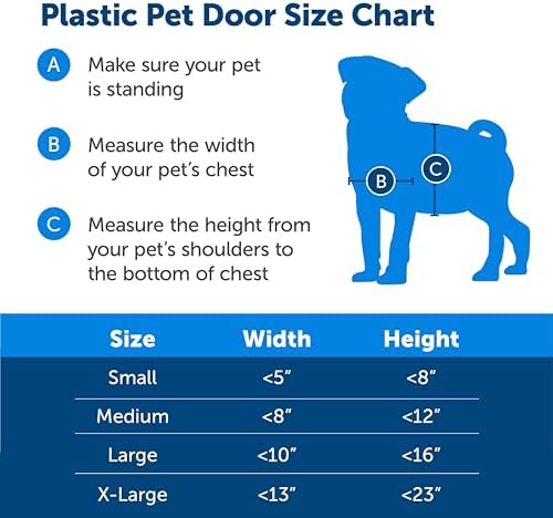 PetSafe Plastic Dog & Cat Door, Pets Up to 40 lb, Paintable, Medium | Flap Opening 8 1/8 in W x 12 1/4 in H, Snap-on Closing Panel, Paintable Frame, Easy DIY Install