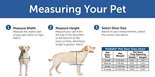 PetSafe Extreme Weather Plastic Pet Door, Small (Pack of 4)