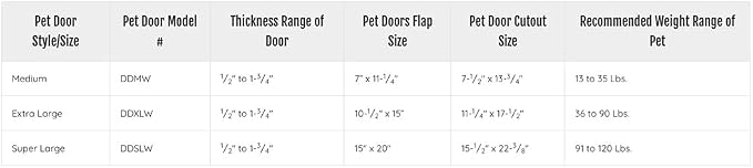 Ideal Pet Products Deluxe Aluminum Pet Door | Telescoping Frame, Super Large, 15" x 20" Flap Size, White