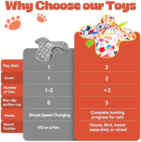 Cat Toys for Indoor Cats, 4in 1 Interactive Cat Toys Rechargeable with Butterfly, Feathers, Setaria Viridis, Real Animal Squeaky, Indoor Kitty Exercise Automatic Pet Toys with 2 Covers for All Breeds