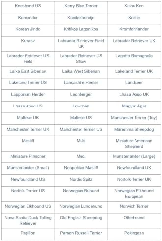 Dog Breed DNA Test Kit | Identifies 430+ Dog Breeds & Types | 174,000 Genetic Markers Analysed | Includes MDR1 Test & Breed Certificate | Home Cheek Swab Collection Kit for 1 Dog