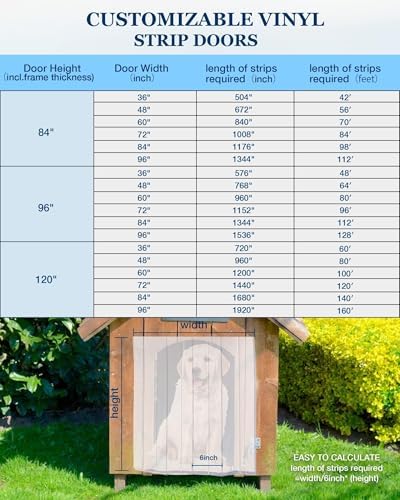 Dog Door Replacement Flap 8'' x 16' Clear PVC Doggie Flaps Customizable Plastic Vinyl Strips Thermal Insulation Thickness 0.08 in with Screws for DIY Doggie or Cat House