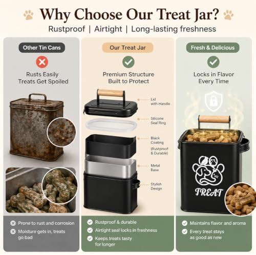 Airtight Dog Treat Container Set of 2