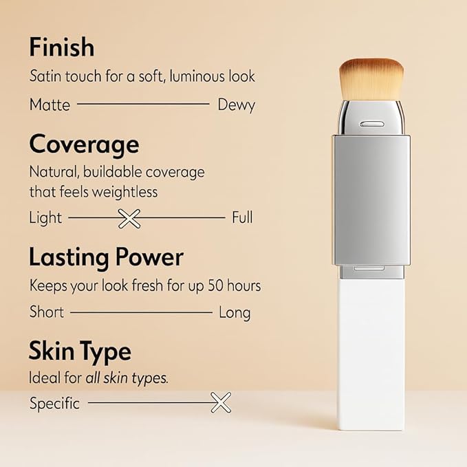 Blanc Cover Cream Stick – Korean Color Changing Foundation Stick with Volufiline & Collagen – Concealer Foundation Sticks for Dewy Skin– Makeup Foundation Stick with Detachable Brush (Dark Skin)