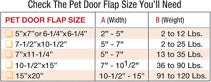 Ideal Pet Products Aluminum Pet Patio Door, 5" x 7" Flap Size