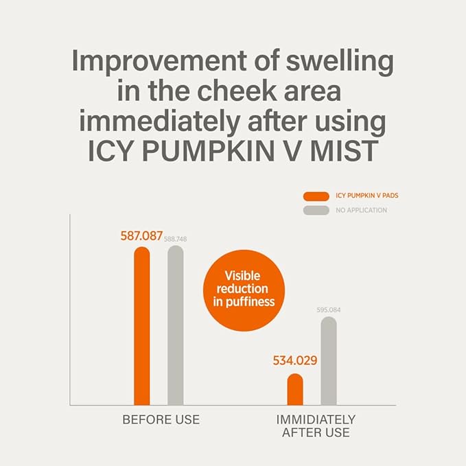 KEYTH ICY Pumpkin V Mist (150ML, 5.07 FL.OZ.) / De-Puff, Swelling Relief, Cooling, Refreshing, ICY Herb Complex, Pumpkin Fruit Extract