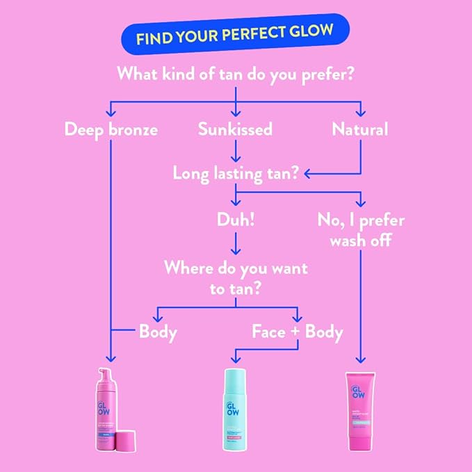 Australian Glow Matte Instant Glow Daypass| 24-hour tan, wash-off, face and body, cruelty-free, vegan, organic ingredients - 3.38 fl.oz., Pink
