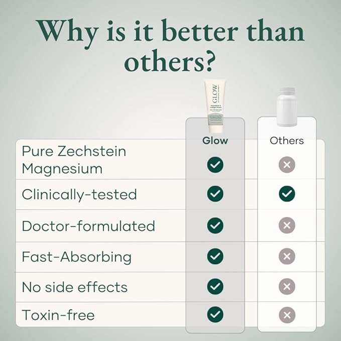 Glow by Hormone University - Magnesium Lotion with Collagen - Magnesium Cream - Bedtime Routine Sleep Lotion - The Highest Concentration of Genuine Zechstein Magnesium Chloride (Pack of 2)