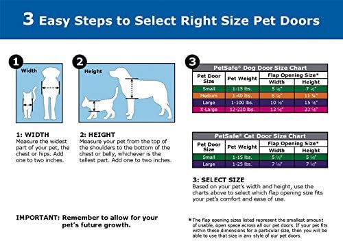PetSafe Dog Door Installation and Insulation Kit, Weather Proof Any Pet Door to Keep Cold Air in and Hot Air Out (Pack of 2)