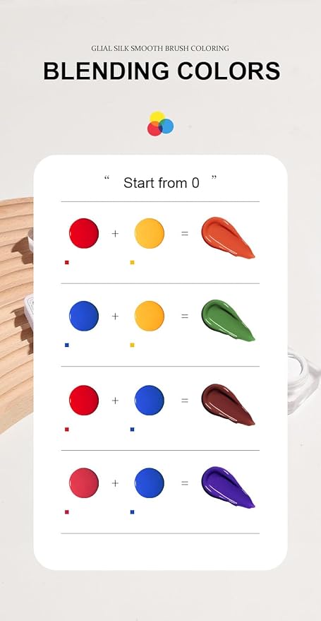 Sponge Pat Gel Nail Polish Palette, Blue Red Yellow White 4 Colors Primary Blending Ombre Gel Polish Gradient Painting Nails Art, No Wipe, UV/LED Cured (4 Colors A)