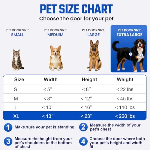 2-Flap XL Dog Door for Wall, All Aluminum Doggy Door Pets Up to 220 LB | 2 Magnetic Flaps, Energy Efficient, Wide Telescoping Tunnel for Walls, Safety Locks, Closing Panel, Easy to Install