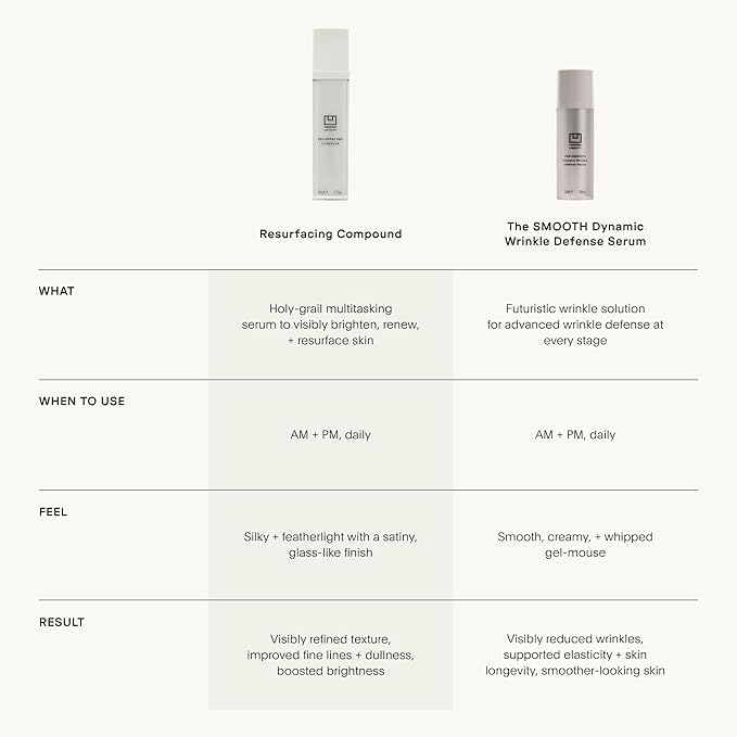 U Beauty The SMOOTH Dynamic Wrinkle Defense Serum - Multi-Peptide Complex, Copper Peptides, Retinol, Centella Exosomes, Vegan Silk Protein for Visible Wrinkle Reduction, Firming & Hydration, 30ml