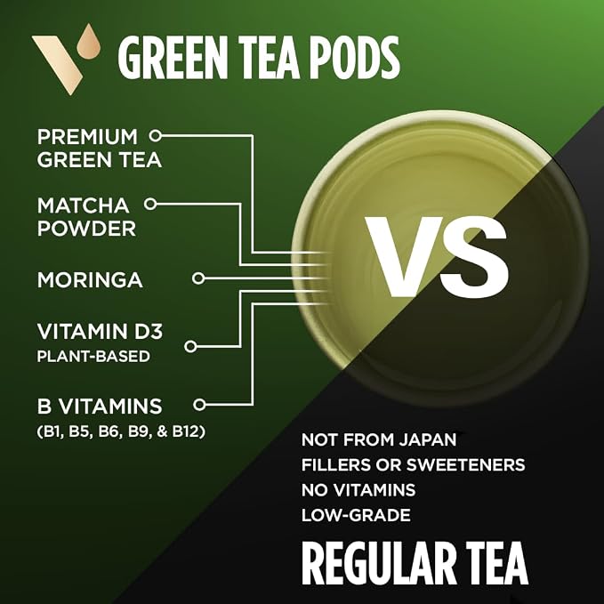 VitaCup Green Tea Pods, Enhance Energy & Detox with Matcha, Moringa, B Vitamins, D3, Keto, Paleo, Vegan, Single Serve Pod, Compatible with Keurig K-Cup Brewers,32 Ct