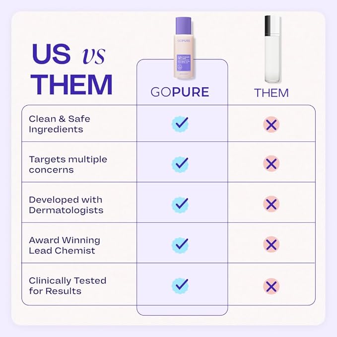 goPure Firming Belly Cream - Body Firming Moisturizer for Visible Cellulite & Stretch Mark Reduction, 4.25oz