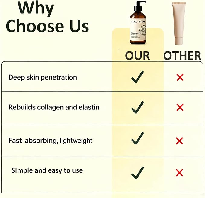 Nord Body Anti Cellulite Oil, Fast-Absorbing Non-Greasy Skin Smoothing Oil for Hips, Thighs, Abdomen & Full Body Massage, 250ml