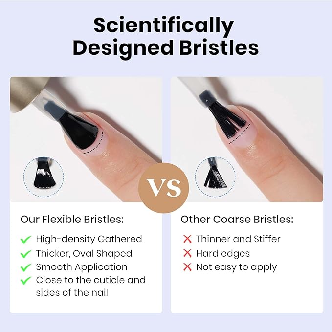 Base and Top Coat Nail Polish Set Quick Dry, 3Pcs No Wipe Shiny/Matte Top Coat for Fingernail Non Gel Air Dry Fast Clear Nail Polish No Chip Nail Protective DIY at Home