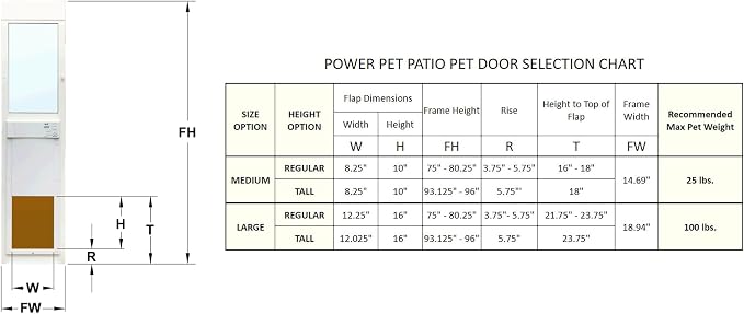 Power Pet Smart Automatic Electronic Pet Door by High Tech Pet (Patio Tall - 92½-96, Medium, WiFi Enabled - App Control)