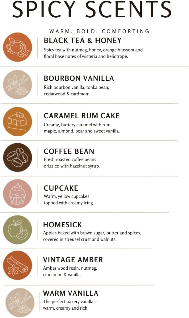 Eco Candle Co. Caramel Rum Cake Tea Light Candles, 10-Pk, 9 Hr Burn Time | Scents of Caramel, Rum, Maple, Almond, Pear, & Vanilla - Recyclable, No Lead, Hand Poured, Midwest Soybeans, .6 oz. Each