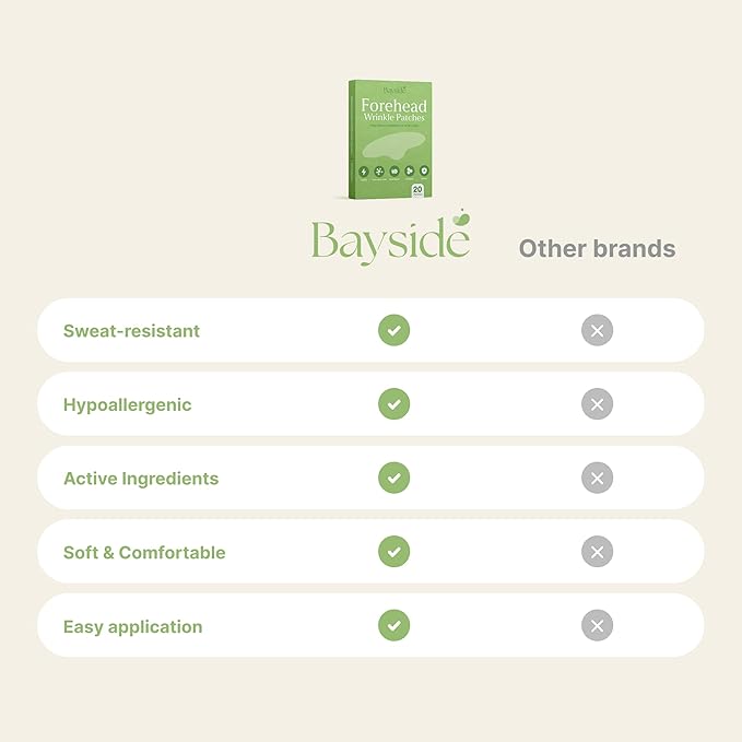 Forehead Wrinkle Patches | 20 Reusable Anti-Aging Pads with Retinol Collagen CoQ10 Hyaluronic Acid & Snail Mucin | Smooth Fine Lines, Deep Wrinkles, Hydrating Overnight Treatment for All Skin Types