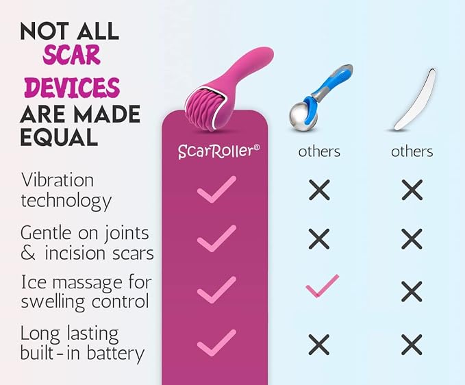 Scar Tissue Massager for Post-Surgery Recovery, Silicone Ice Massage for Post-Surgery Incision Swelling and Soreness, Vibrating Joint Roller for Improved Range of Motion Designed by Physical Therapist