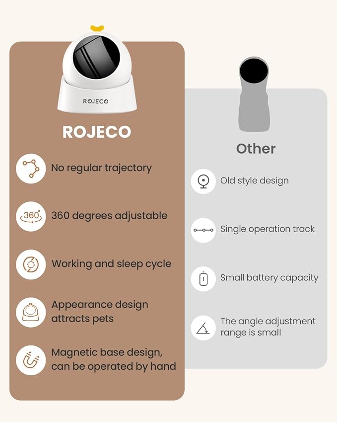 ROJECO Auto Laser Cat Toy,Interactive Cat Toys for Relief Boredom Indoor | Magnetic Base/Random Motion Track/Laser Safe for Pets/Run Quiet/1000mA Battery/USB Rechargeable/Auto Sleep & 3 Speed Modes