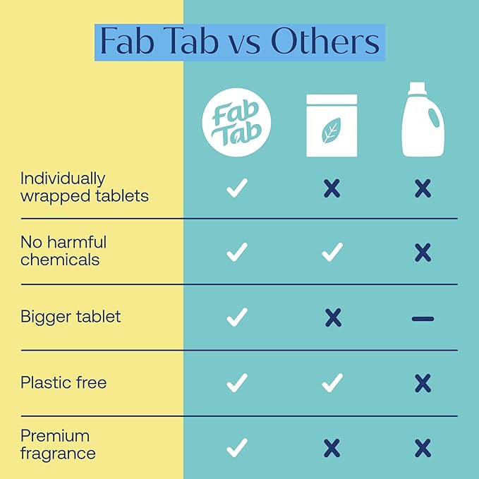 Fab Tab Foaming Hand Soap Kit - Natural Hand Soap - Bathroom Hand Wash - Plant-Based - No Harsh Chemicals - Boutique Hotel scent - 4 Pack. Makes 4 x 11.9 fl oz (Bottle Not Included)