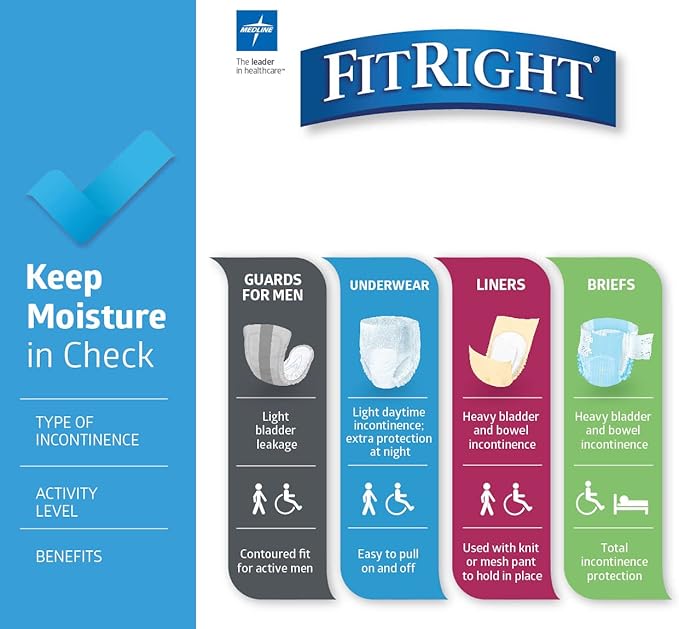 FitRight Adult Diapers, Extra Heavy Absorbency, 2XL (Waist Size 60in-70in), 80 Count, OptiFit Incontinence Briefs for Men and Women, Disposable, Moisture Wicking, Leak Protection,