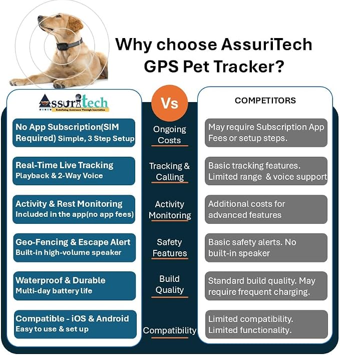 GPS Pet Tracker Collar - No Monthly App Fees (SIM Required) - Real-Time Live Tracking, Geo-Fence, 2-Way Voice Call, Activity & Rest Monitoring - Waterproof, 750mAh Battery