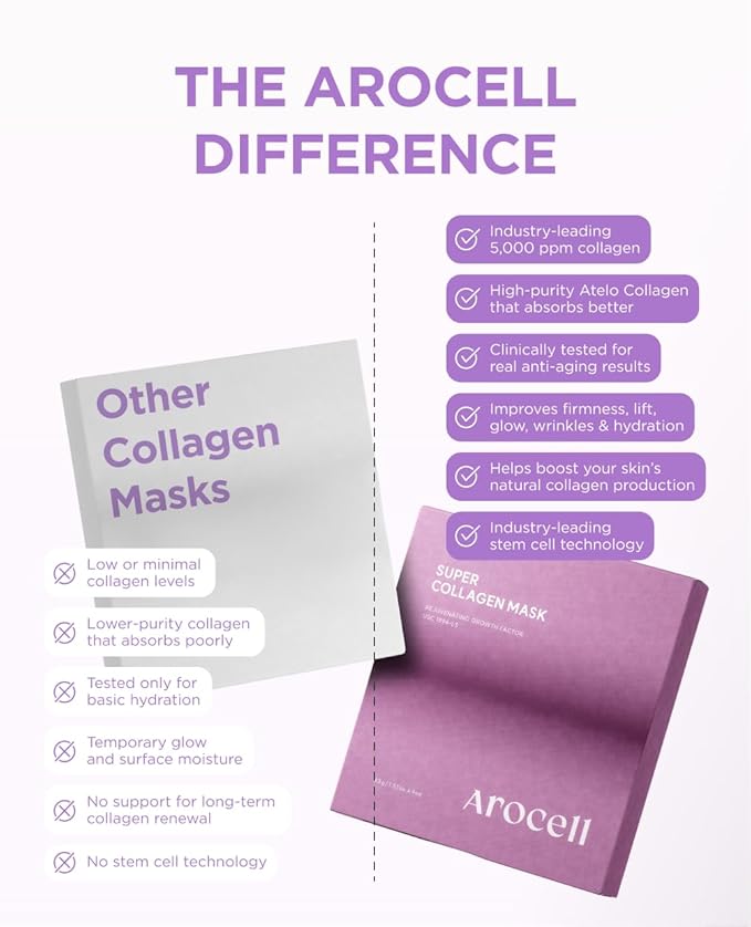AROCELL Super Collagen Overnight Hydrogel Mask with Retinol & Stem Cell | Firming, Lifting, Plumping, Long-Lasting Glow | Korean Glass Skin Care | 43g x 2