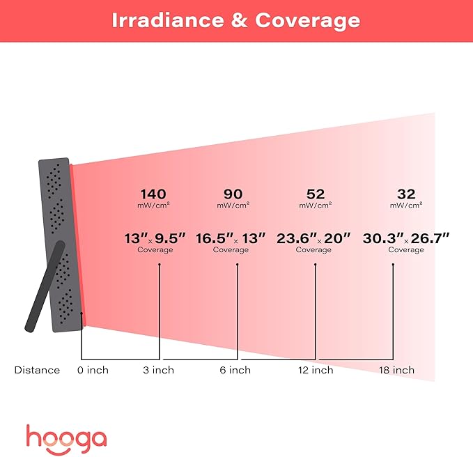 Hooga Red and Near Infrared LED Panel, 660nm & 850nm Light, Built-in Stand and Timer, 40 LED Model – HG200