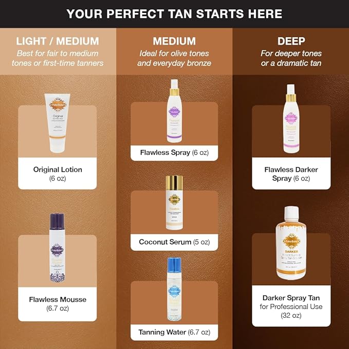 Fake Bake Flawless Self Tanning Mousse Streak-Free, Long-Lasting Natural Glow For All Skin Tones Women & Men - Sunless Tanner Includes Mitt For Easy Application, Black Coconut Scent - 6.7 oz