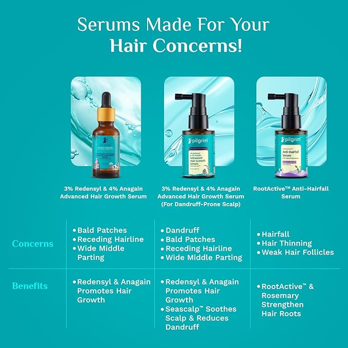 Rosemary Hair Serum for Hair Fall – Pilgrim RootActive Anti-Hairfall Serum with Caffeine, Biotin, Capilia Longa & Saw Palmetto | Reduces Hair Loss | For Men & Women | 1.01 Fl Oz (30ml)