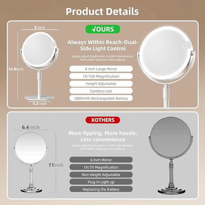 FRANO Lighted Makeup Mirror with Magnification (1X/10X), 8" Round Magnifying Vanity Mirror with Lights, Cordless Double Sided Light Weight Aluminum Alloy - Gifts Idea