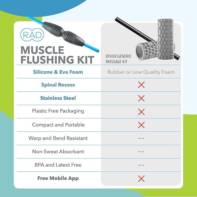 RAD 2-in-1 Muscle Flushing Kit – Includes Exercise Foam Roller & 21in Massage Roller Stick – Deep Tissue Myofascial Release, Muscle Recovery Tools for Mobility & Performance