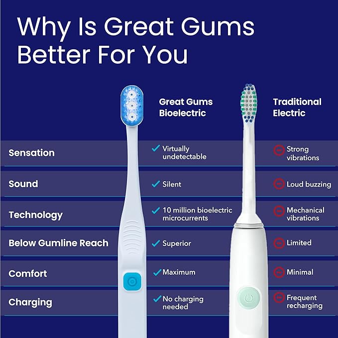 Great Gums Lite Extra Soft Toothbrush for Sensitive Gums - Soft Bristle BioElectric Toothbrush for Braces Care - Non Vibrating Plaque Remover for Teeth - Orthodontic & Periodontal Teeth Cleaning Brush