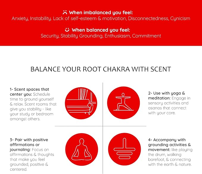 Frankincense & Patchouli Root Chakra Essential Oil Roll-On Blend | 10ml | Travel Size | Aromatherapy for Chakra Balance | Ideal for Meditation, Yoga | 100% Natural, Non-Toxic by Aromafume