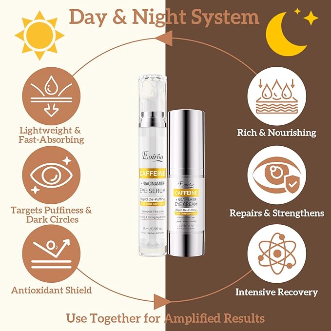 Anti-Aging Caffeine Eye Cream and Serum Set for Dark Circles, Puffiness and Fine Lines - Firming Under Eye Treatment with Niacinamide and Hyaluronic Acid for Brightening and Hydrating Sensitive Skin