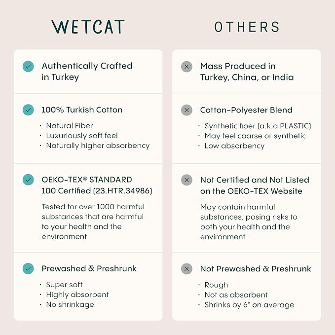 WETCAT Turkish Beach Blanket Sandproof (82"x82") 100% Turkish Cotton, Made in Turkey - Sand Free, Ultra Soft, Extra Large Throw for Picnic – Dark Gray