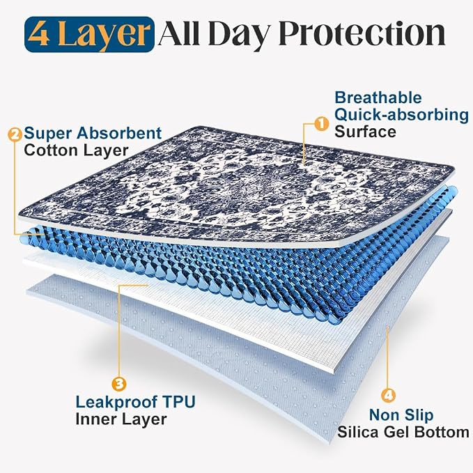 Washable Pee Pads for Dogs, 2 Pack Reusable Puppy Training Pads 72"x72" Super Absorbent Waterproof Dog Training Pads, Non-Slip Potty Pads, Whelping Pads Litter Mat Navy Blue