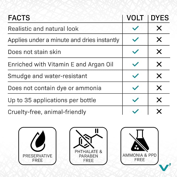 VOLT Grooming Temporary Instant Beard Color Single Pack - Quick Drying Plant Based Hypoallergenic Brush on Color for Beards, Mustaches, and Eyebrows - 0.35 Fl Oz (10 ml), Chestnut (Brown/Red)