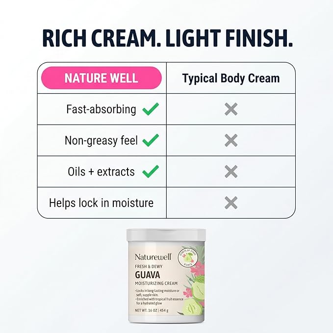 NATURE WELL Guava Fresh & Dewy Body Cream Moisturizer, Infused with Natural Oils & Extracts, Non-Greasy, Light, Helps Lock in Moisture, Enriched with Tropical Fruit Essence for a Healthy Glow, 16 Oz