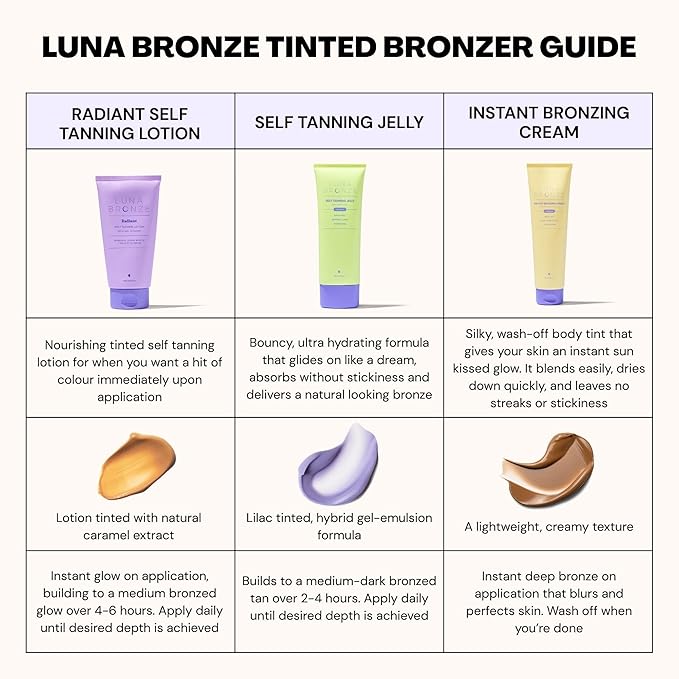 Luna Bronze Radiant Self Tanning Lotion | Natural Caramel Tint for Instant Tan | Moisturizing & Effortless Application, Soothing & Non-Irritating Formula | Vegan, Cruelty Free (150ml/5.07 fl. oz)