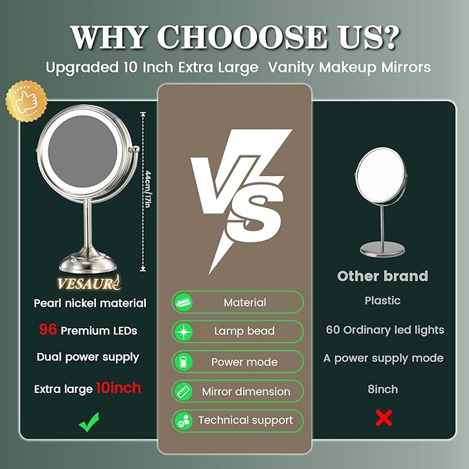 VESAUR 11.8" Extra Large 17" Tall Lighted Makeup Mirror, 1X/5X/10X 3-Sided Magnifying Mirror with 96 LEDs, 3 Color Dimmable Lights, 360° Swivel Dual Power Vanity Mirror, Nickel Finish Luxury Gift Box