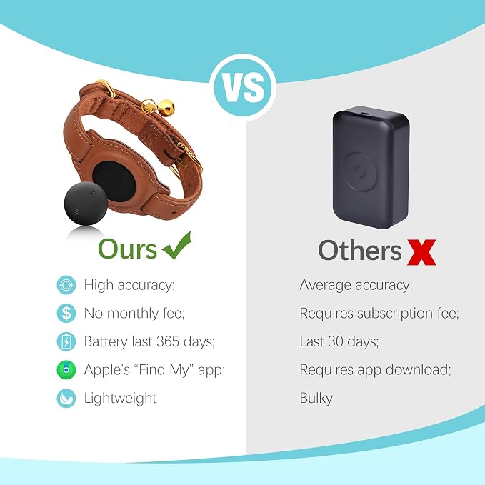 Cat Tracker, GPS Pet Tracker for Cats (Only iOS), Leather Cat Collar with Tracker, Works with Any Collar, No Monthly Fee, Compatible with Apple Find My App not for Android (Brown)