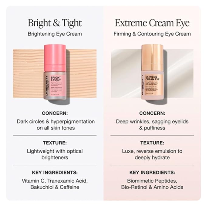 Innbeauty Project Bright & Tight Eye Cream with Vitamin C & Peptides for Dark Circles & Firming, 0.5 OZ (15ml) (Refill)