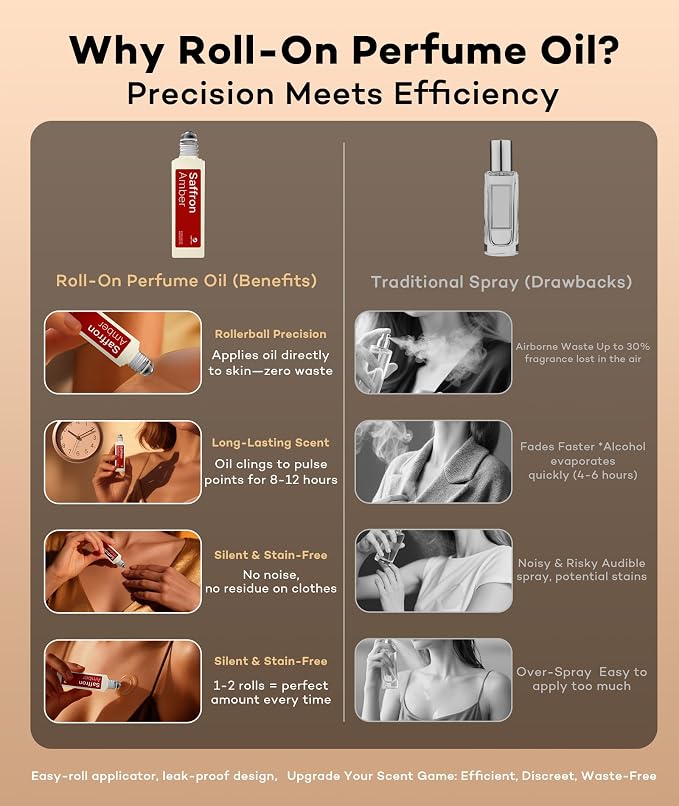 purefittech Pheromones Perfume Oil for Women, Saffron Amber Fragrance Roll-on Long Lasting Pheromone Perfume Oil, 0.68 fl oz (2 * 10ml) Travel Size Pure Essential Oil Parfum Made in USA