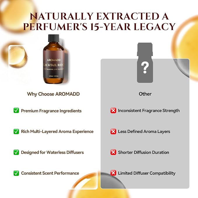 AROMADD AROMADD Blacktail Ridge Hotel Diffuser Oil Inspired by Luxury Hotel Collection Scent, Woody Sandalwood & Fir Aroma, Premium Fragrance Oil for Waterless Diffuser,Long-Lasting,6.76 fl oz(200 mL)
