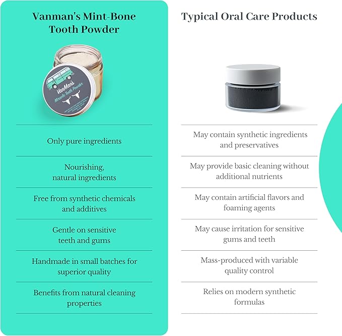 Vanman’s - Mint and Bone Tooth Powder Toothpaste (2 Pack) - Remineralizing Tooth Powder with Cattle Bone Derived Hydroxyapatite, Bentonite Clay, Peppermint Oil and Baking Soda - 2.2 oz